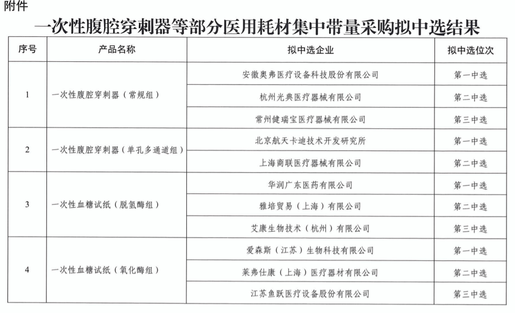 最高降价9123耗材谈判结果公布雅培华润鱼跃