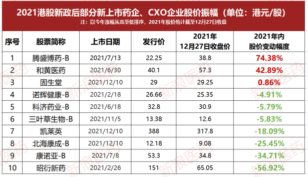 新浪医药2021行业全景冰火两重天创新药cxo零售端一崩再崩中医药疯狂