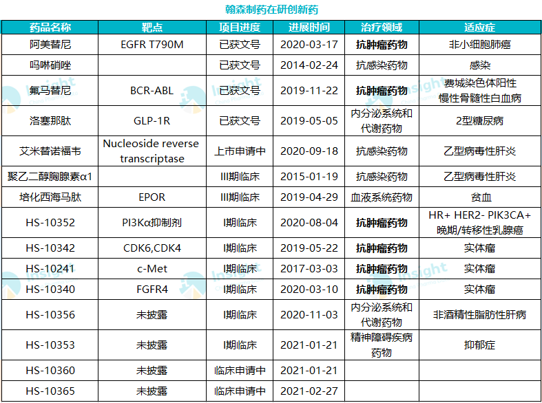 insight 数据库制图进展最快的品种是 1 类乙肝新药艾米替诺福韦