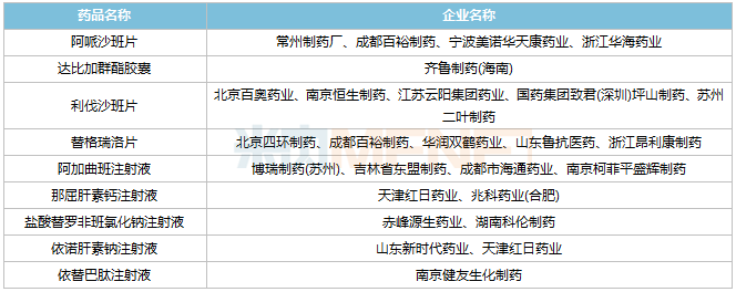 300亿市场格局生变七批国家集采已成定局9款抗血栓药大降价