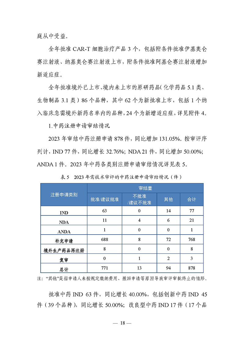 2023年度药品审评报告_页面_021.jpg