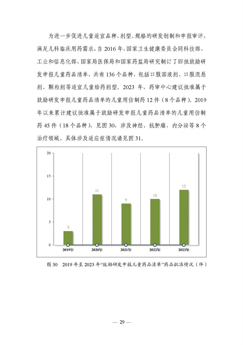 2023年度药品审评报告_页面_032.jpg