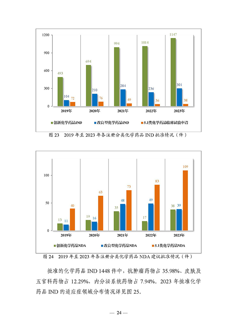 2023年度药品审评报告_页面_027.jpg