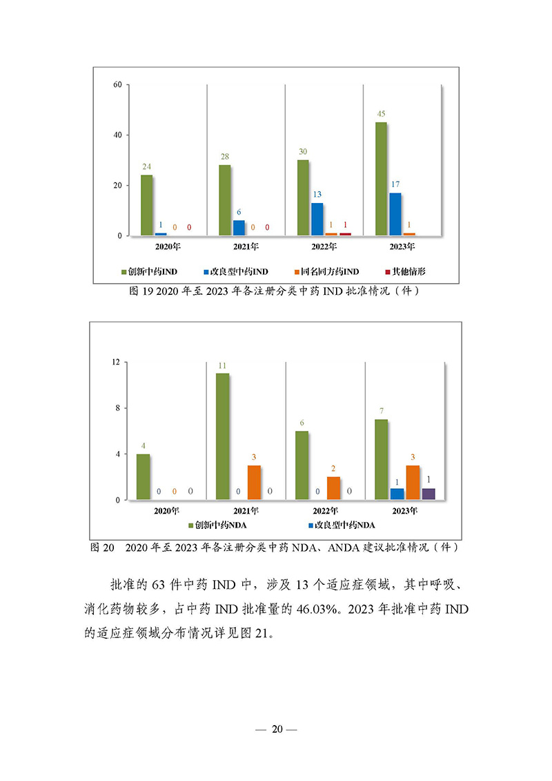 2023年度药品审评报告_页面_023.jpg