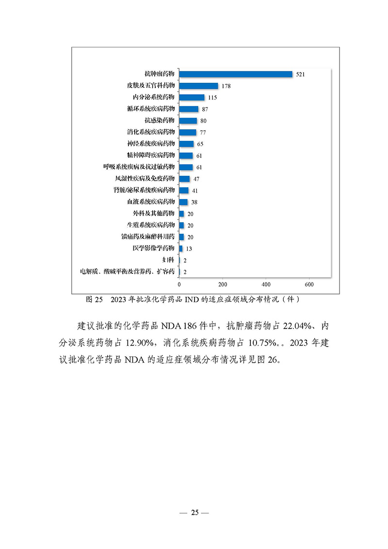 2023年度药品审评报告_页面_028.jpg