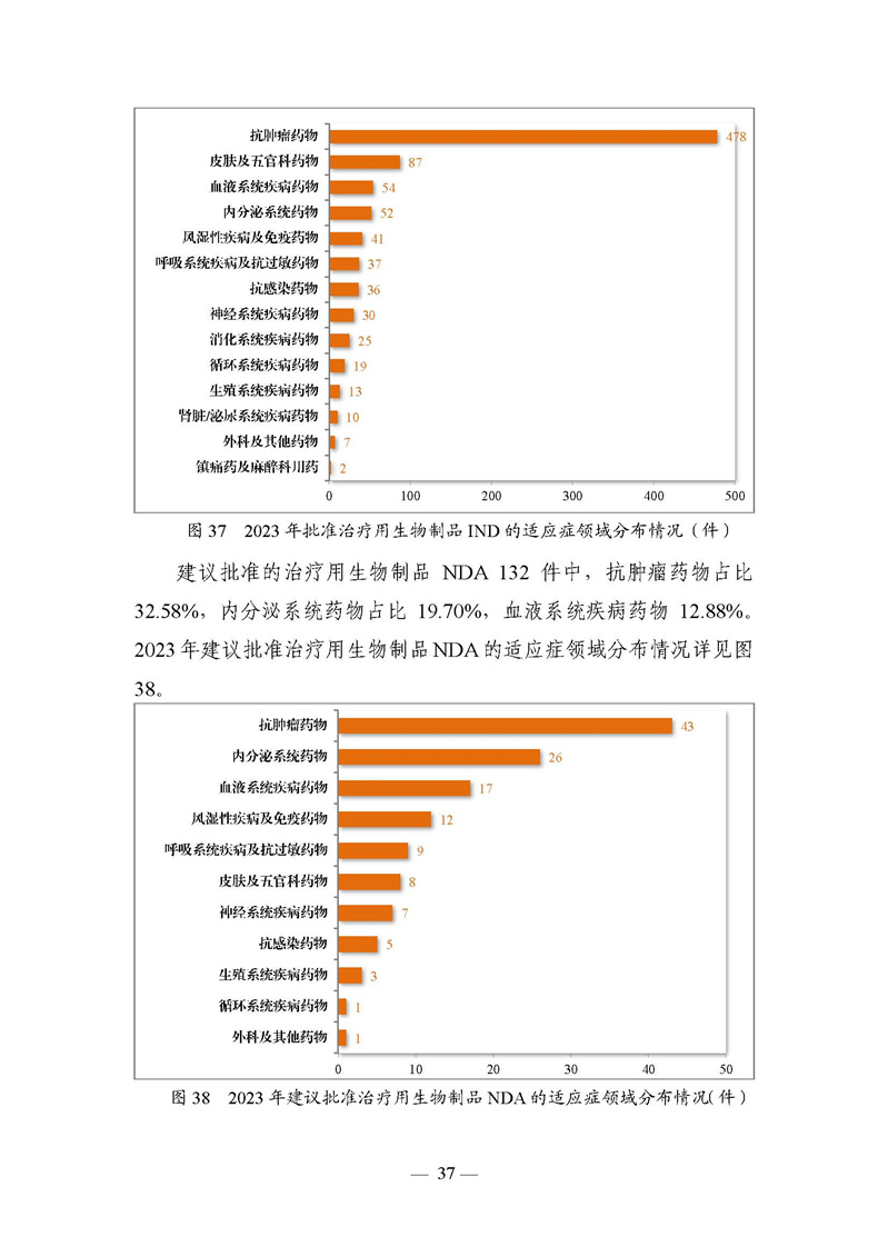 2023年度药品审评报告_页面_040.jpg