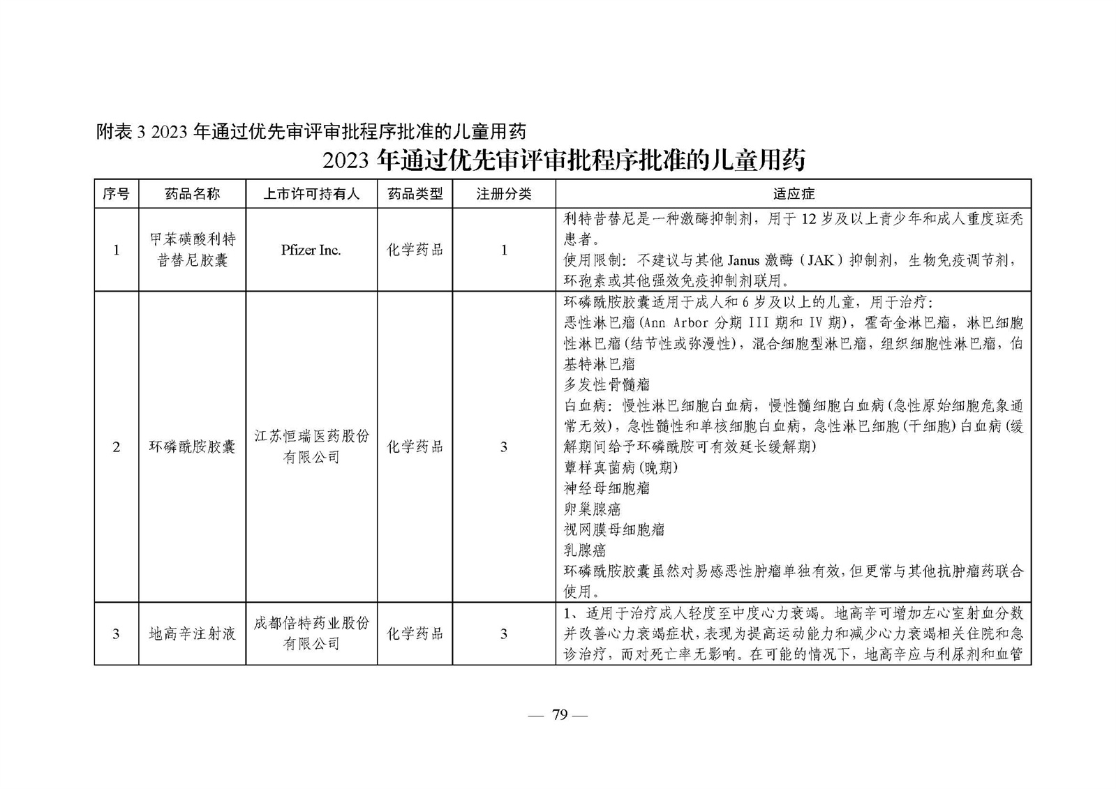 2023年度药品审评报告_页面_082.jpg