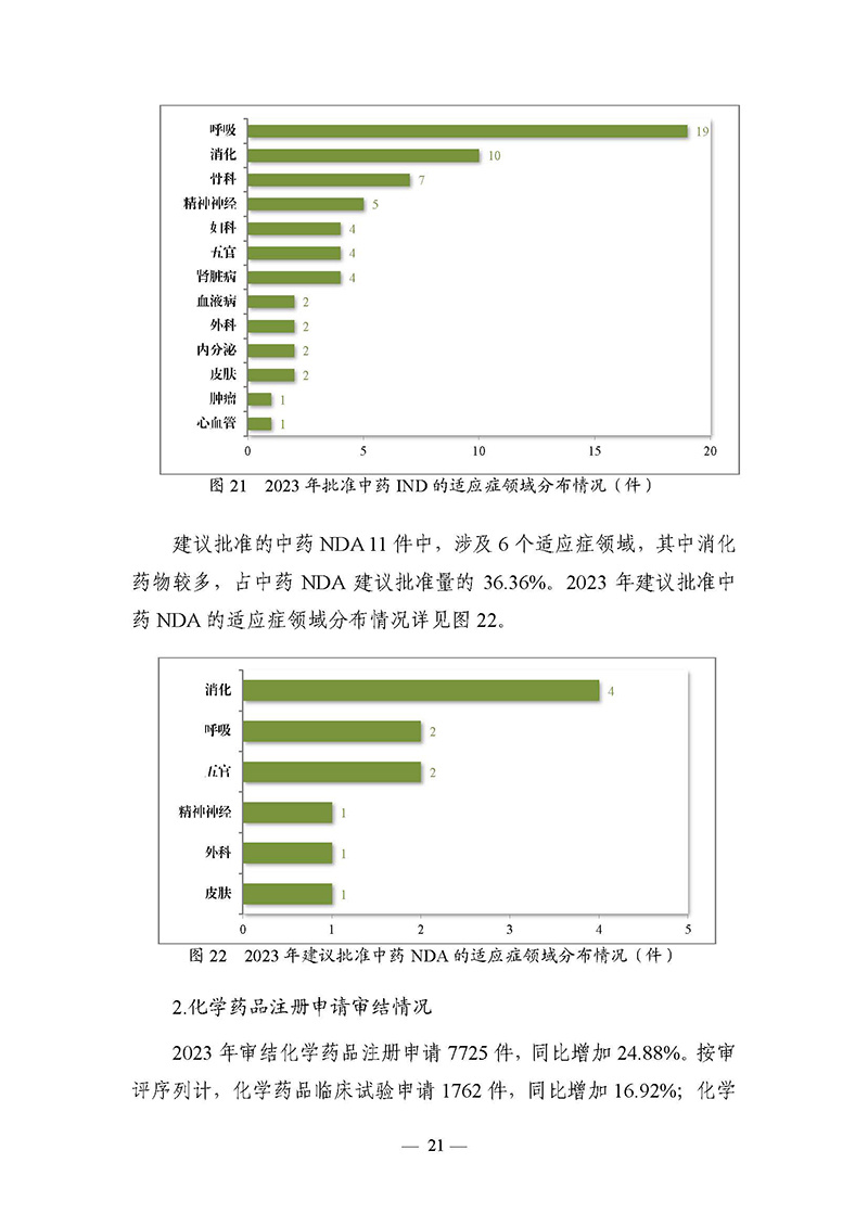 2023年度药品审评报告_页面_024.jpg